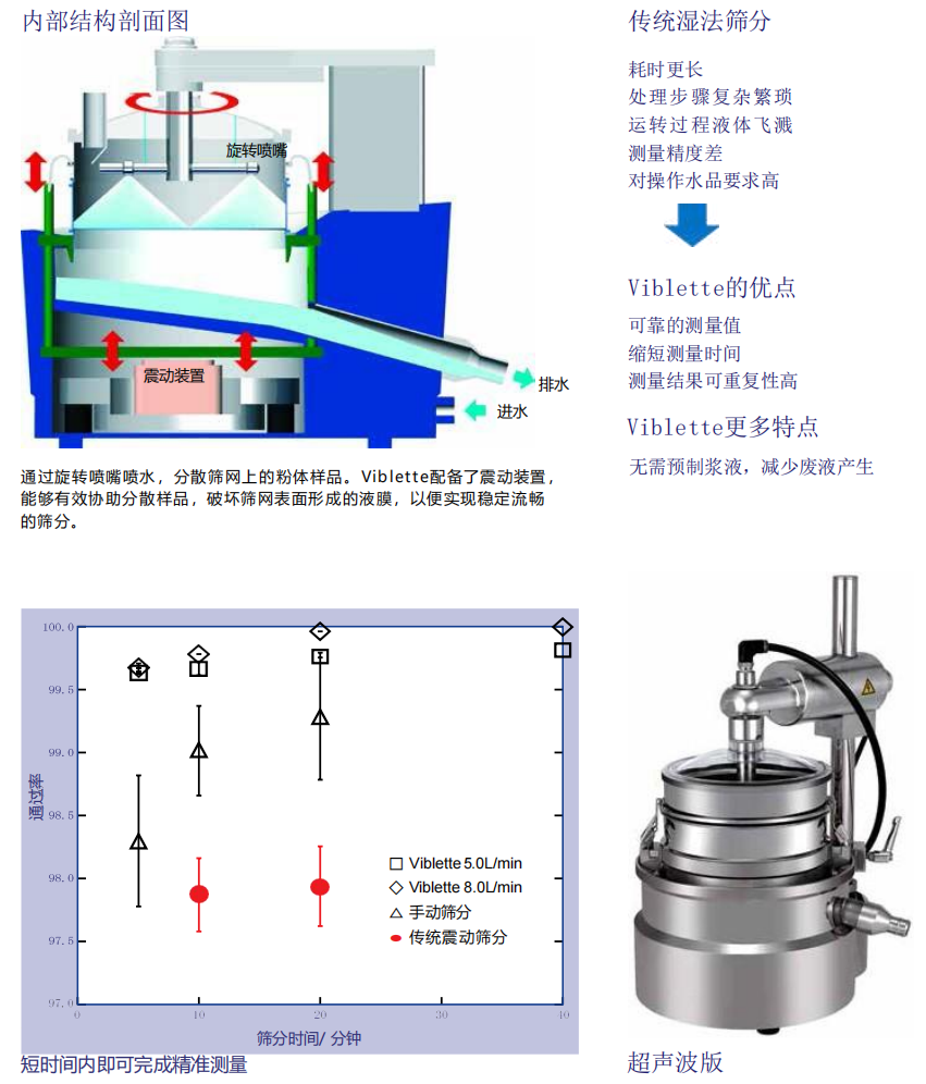 濕法篩01.png